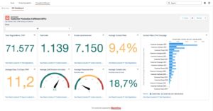 Business Intelligence BI