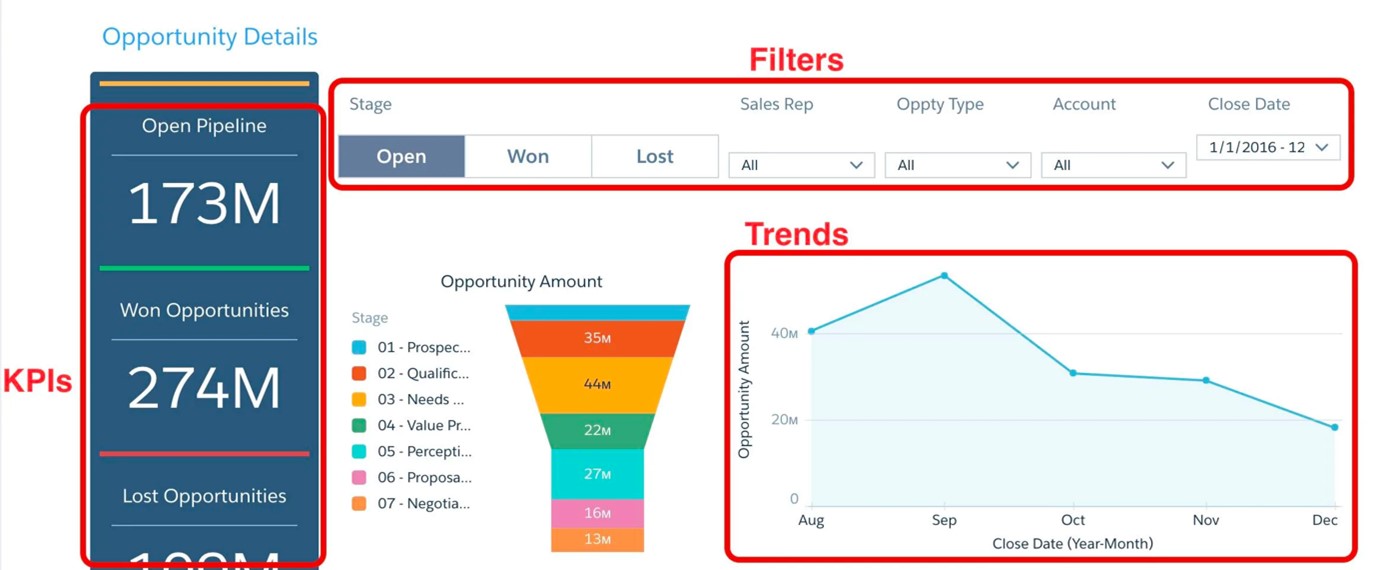 Salesforce CRM Analytics